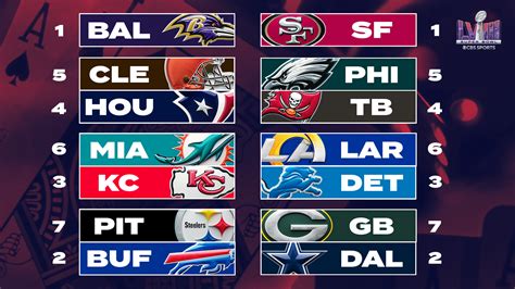 nfc standings playoffs 2014|2014 nfl playoff rankings.